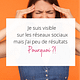 je suis visible sur les réseaux sociaux mais j'ai peu de résultats
